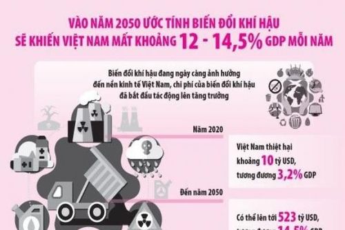 Huy động mọi nguồn lực cho tăng trưởng xanh