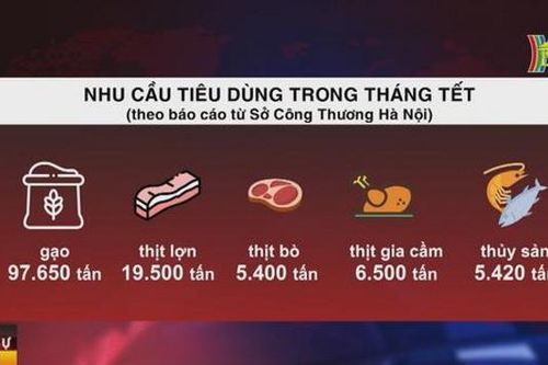 Hà Nội sẵn sàng hàng hóa phục vụ Tết Nguyên đán