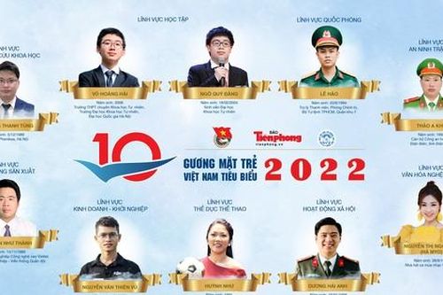 Công bố 171 đề cử Giải thưởng Gương mặt trẻ Việt Nam tiêu biểu năm 2023
