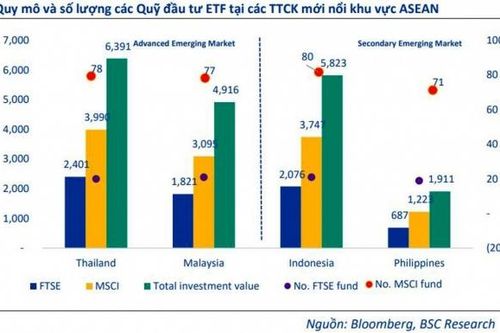 Dòng vốn ngoại có nhiều cơ hội đảo chiều trong năm 2024