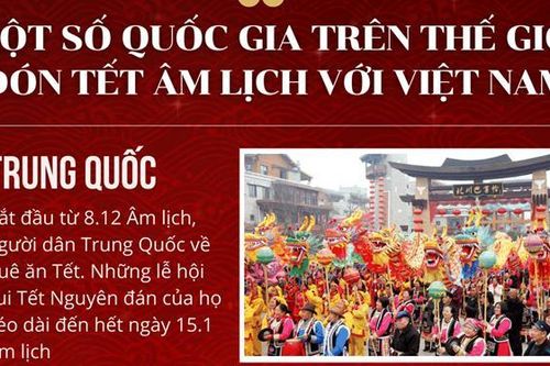 Một số quốc gia trên thế giới đón Tết âm lịch như Việt Nam