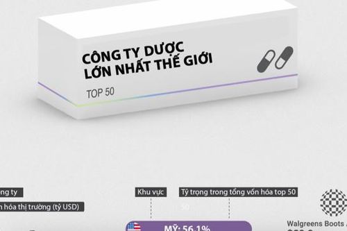 50 hãng dược lớn nhất thế giới, đa số là công ty Mỹ