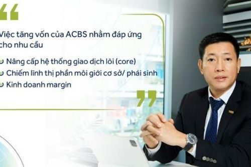 Lợi nhuận 2023 gấp 4 lần, ACBS tăng vốn điều lệ lên 7.000 tỷ đồng