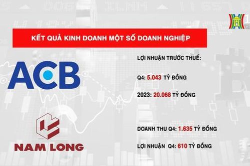 Hơn 640 doanh nghiệp công bố báo cáo tài chính quý 4/2023