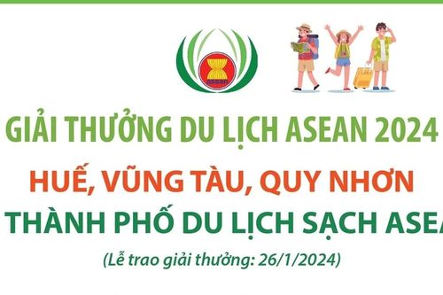 3 thành phố của Việt Nam được trao giải Thành phố Du lịch sạch ASEAN 2024