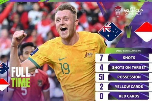 Indonesia bị loại sau trận thua cách biệt 0-4 trước Australia