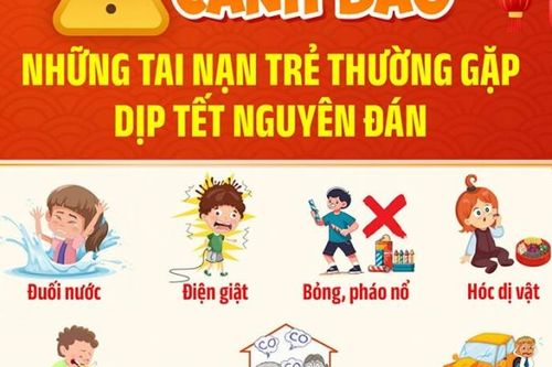 Bệnh viện Nhi Trung ương cảnh báo những tai nạn thường gặp ở trẻ vào dịp Tết