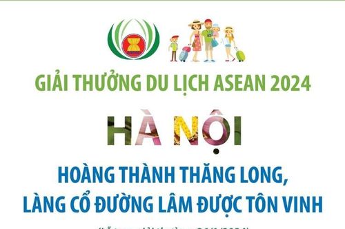 Hoàng thành Thăng Long, Làng cổ Đường Lâm được vinh danh tại Giải thưởng Du lịch ASEAN 2024