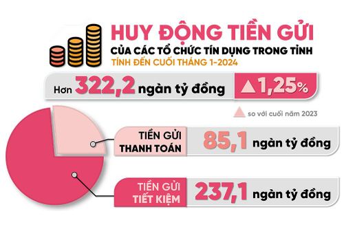 Con số & sự kiện ngày 29-1-2024
