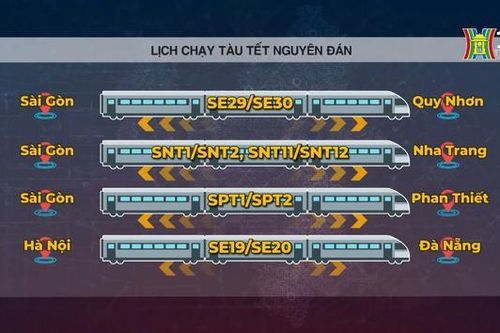 Lịch chạy tàu Tết Giáp Thìn
