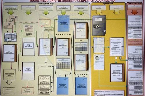 Tình báo Ukraine tuyên bố 'đánh sập' máy chủ liên lạc của Bộ Quốc phòng Nga