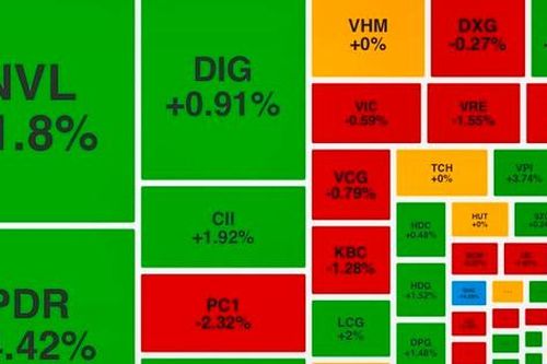 Cổ phiếu bất động sản hút dòng tiền
