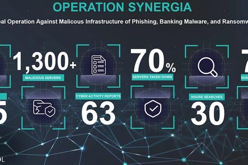 Interpol giáng đòn mạnh vào mạng lưới tội phạm mạng quốc tế