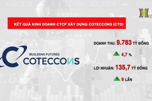 Coteccons báo lãi cao nhưng nợ xấu tới 1.659 tỷ đồng