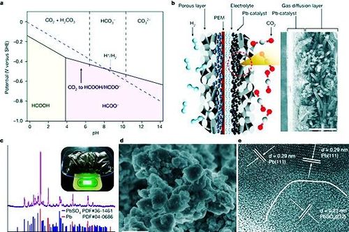 Màng chuyển đổi CO2 thành chất hữu dụng