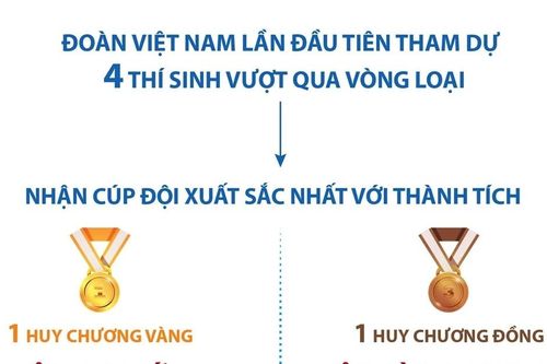 Học sinh Việt Nam giành huy chương Vàng Kỳ thi Olympic Dự án Hóa học