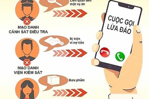 Một người dân bị mất 500 triệu đồng trong tài khoản sau cuộc gọi thông báo cập nhật dữ liệu dân cư