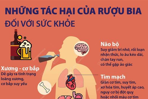 Những tác hại của rượu bia đối với sức khỏe