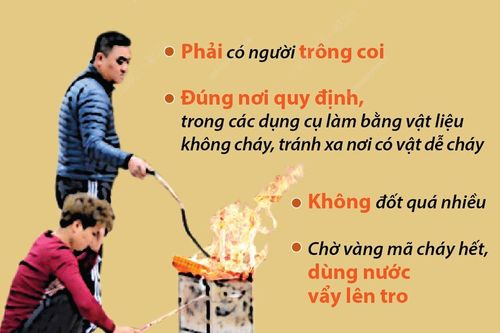 Khuyến cáo người dân đốt vàng mã dịp Tết an toàn