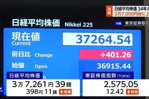 Nhật Bản: Chỉ số Nikkei lần đầu vượt mức 37.000 trong 34 năm