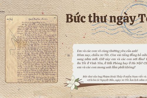 Những bức thư đặc biệt ngày Tết