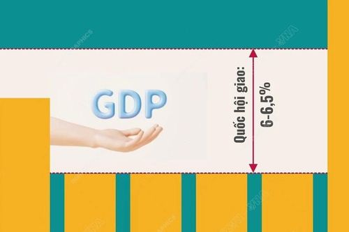 Nhiều tổ chức quốc tế dự báo Việt Nam đạt mục tiêu tăng trưởng năm 2024