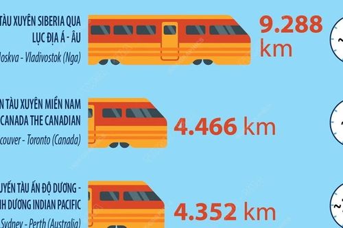 'Điểm danh' năm tuyến tàu hỏa dài nhất thế giới