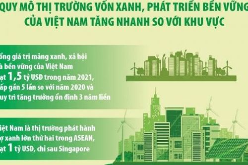 Tài chính xanh kiến tạo không gian phát triển bền vững