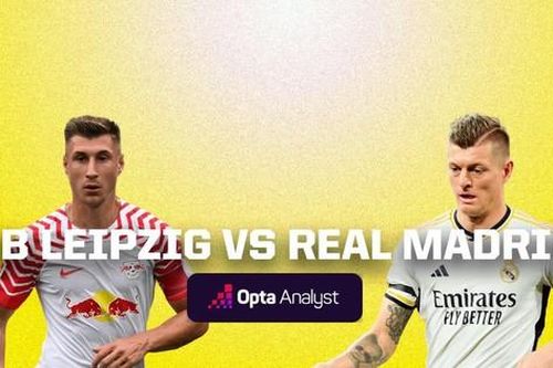 Nhận định Leipzig vs Real Madrid, 03h00 ngày 14/02: Mở hội trên đất Đức
