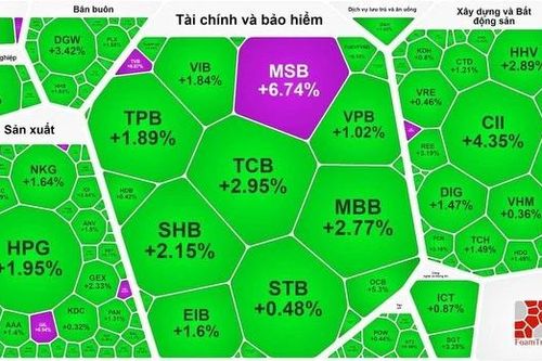 Nhà đầu tư chốt lộc đầu năm, VN-Index vẫn vượt 1.200 điểm