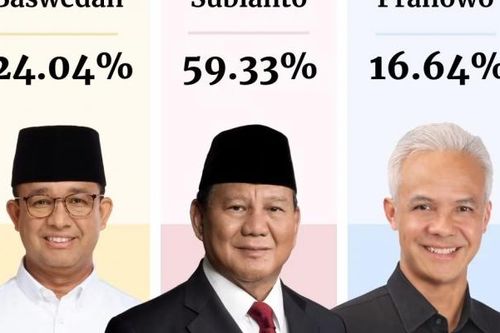 Bầu cử tổng thống Indonesia: Ông Prabowo Subianto đang dẫn cách biệt