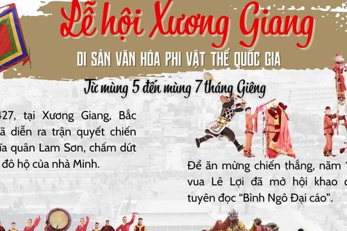 Lễ hội Xương Giang - sự kiện lịch sử đáng tự hào của dân tộc