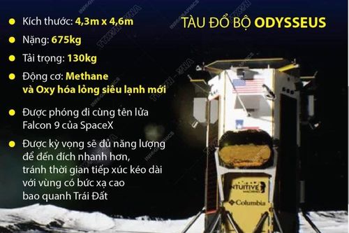 Mỹ lần thứ 2 phóng tàu tư nhân chinh phục Mặt Trăng
