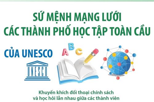 Sứ mệnh Mạng lưới các thành phố học tập toàn cầu của UNESCO