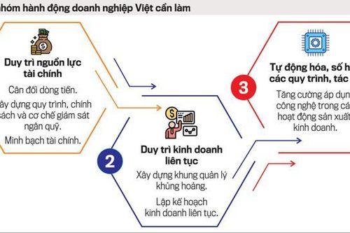 Hướng tới phát triển bền vững, doanh nghiệp cần quản trị tốt công ty và dòng tiền