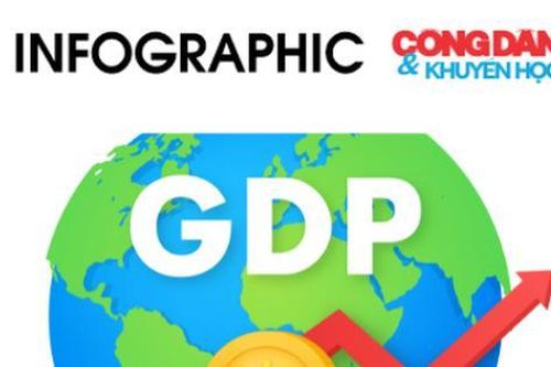 8 động lực cho tăng trưởng kinh tế Việt Nam năm 2024