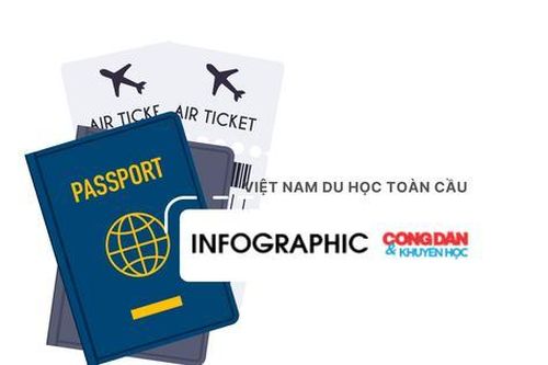 Người Việt du học nhiều nhất trong các nước ASEAN