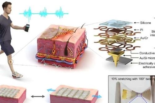 Phát triển cảm biến chống mồ hôi