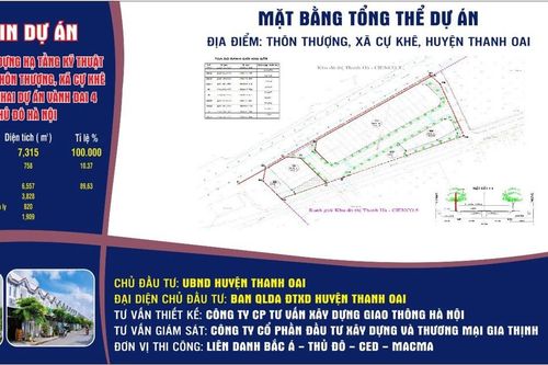 Thanh Oai phấn đấu bàn giao khu TĐC thôn Thượng, xã Cự Khê trong quý I/2024