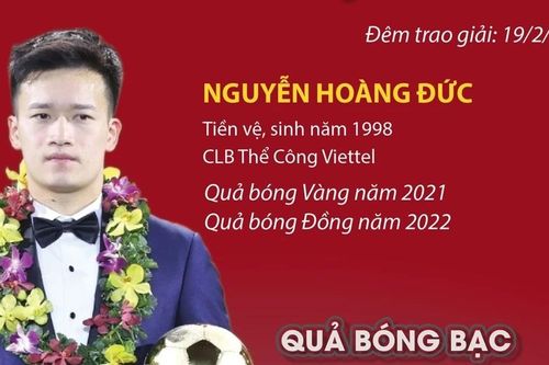 Một số thông tin về các cầu thủ đạt danh hiệu Quả bóng Vàng Việt Nam 2023
