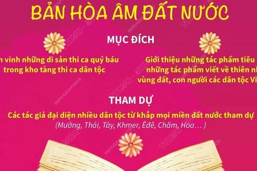 Ngày Thơ Việt Nam 2024: Tôn vinh di sản thi ca và khối đại đoàn kết dân tộc