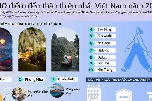 Hội An, Phong Nha, Ninh Bình-3 điểm đến thân thiện nhất Việt Nam trong năm 2024