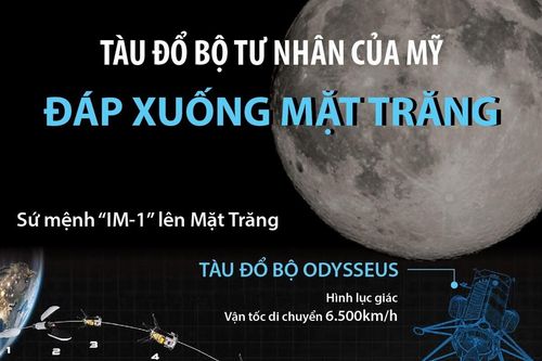 Tàu đổ bộ tư nhân của Mỹ đáp xuống Mặt Trăng