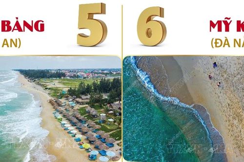 Bãi biển An Bàng và Mỹ Khê lọt top 10 bãi biển đẹp nhất châu Á