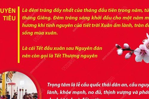 Tết Nguyên tiêu - Ngày lễ lớn của người Việt