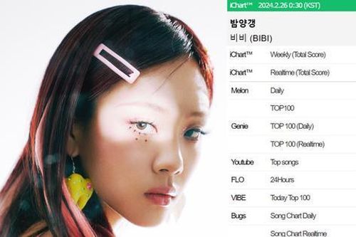 BIBI vượt qua 'quái vật nhạc số' của IU giành PAK, 'Bam Yang Gang' đỉnh cỡ nào?