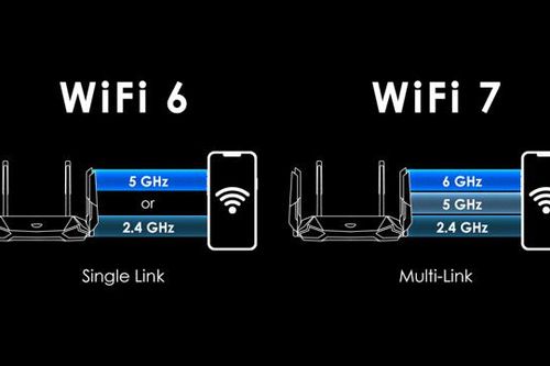Wifi 7 sẽ phổ biến trong năm 2024