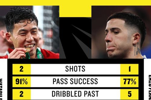 Wataru Endo là 'món hời' của Liverpool, áp đảo cặp tiền vệ giá 220 triệu bảng của Chelsea