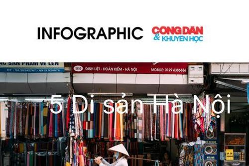 5 Di sản văn hóa phi vật thể quốc gia của Hà Nội