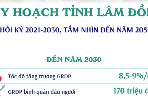 Quy hoạch tỉnh Lâm Đồng thời kỳ 2021-2030, tầm nhìn đến năm 2050